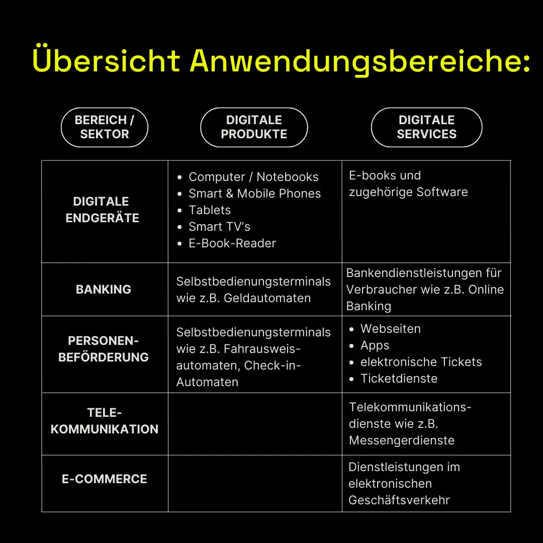 zeigt die &uuml;bersicht von anwendungsbereichen