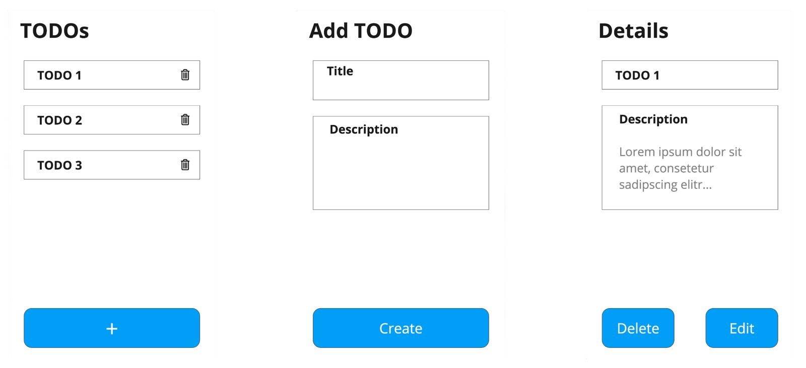 Three panels of a Todo app: Left: List of todos with delete icons. Center: Form to add a new todo with title and description. Right: Detail view of a todo with buttons to delete or edit.